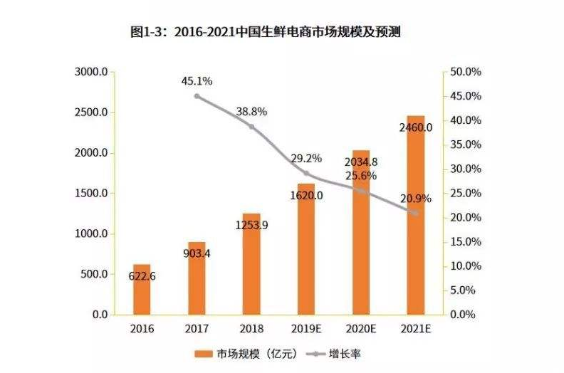 减佣还是返佣，外卖“佣金争议”背后的经济学