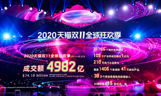 2020天貓雙11：近8億消費者參與，總成交額4982億人民幣