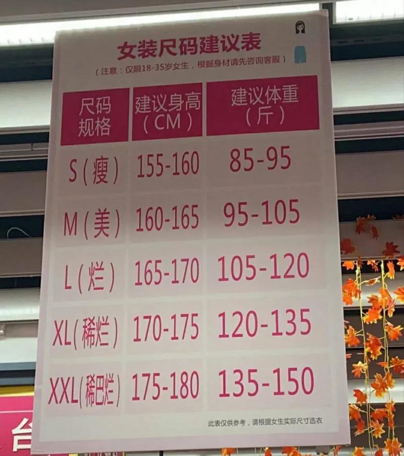 大潤發就女裝尺碼表致歉：物料已撤，將加強管理