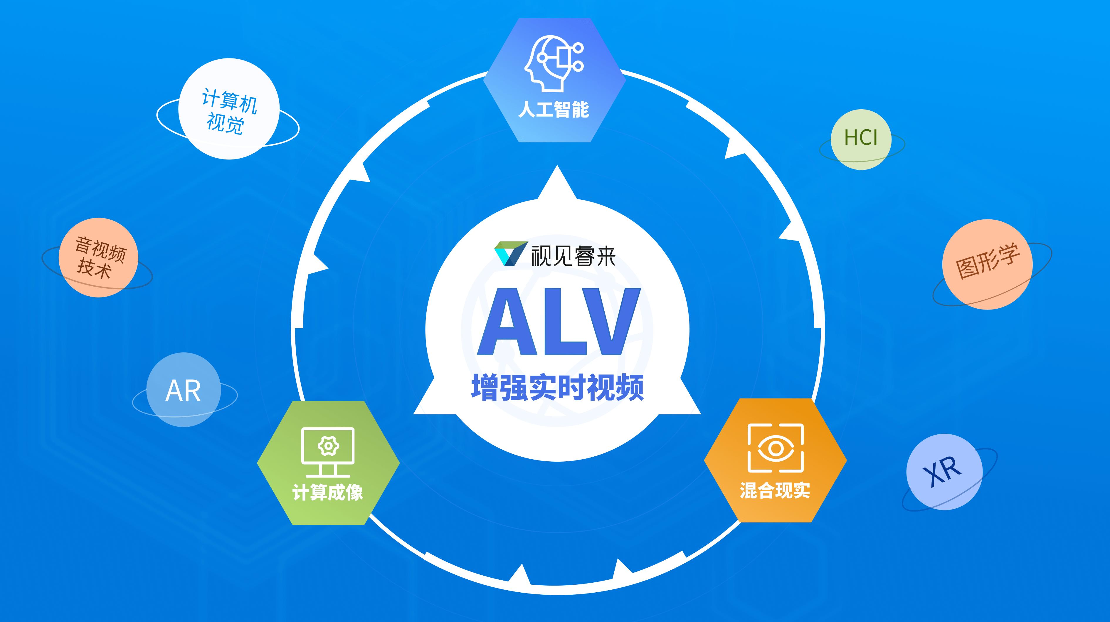 视见睿来获线性、红杉种子500万美元Pre-A轮融资