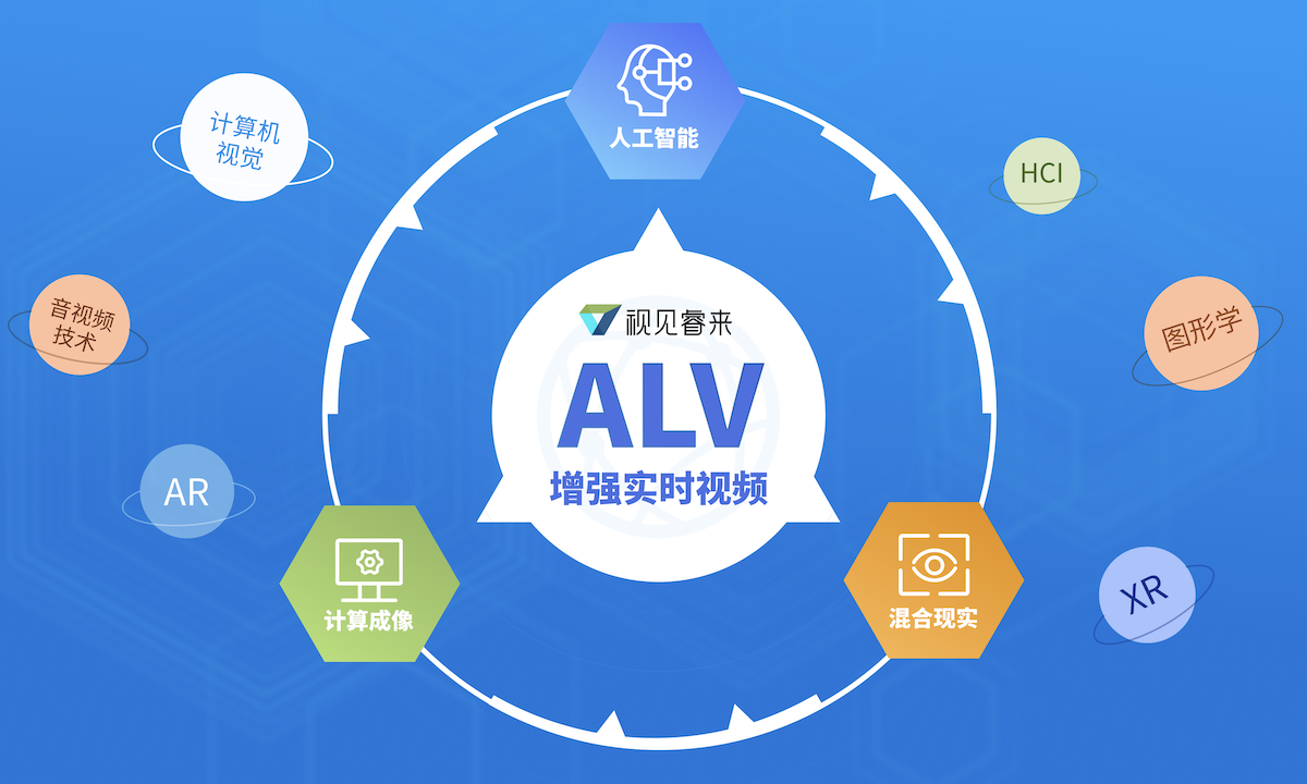 以增强实时视频推动视频创作，视见睿来获线性、红杉种子500万美元Pre-A轮融资