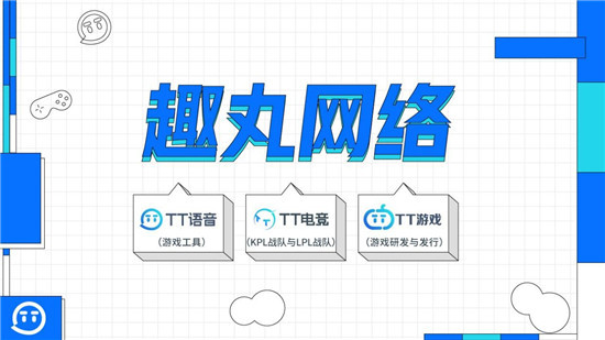 TT语音母公司趣丸网络拟上市，半年亏损近10亿