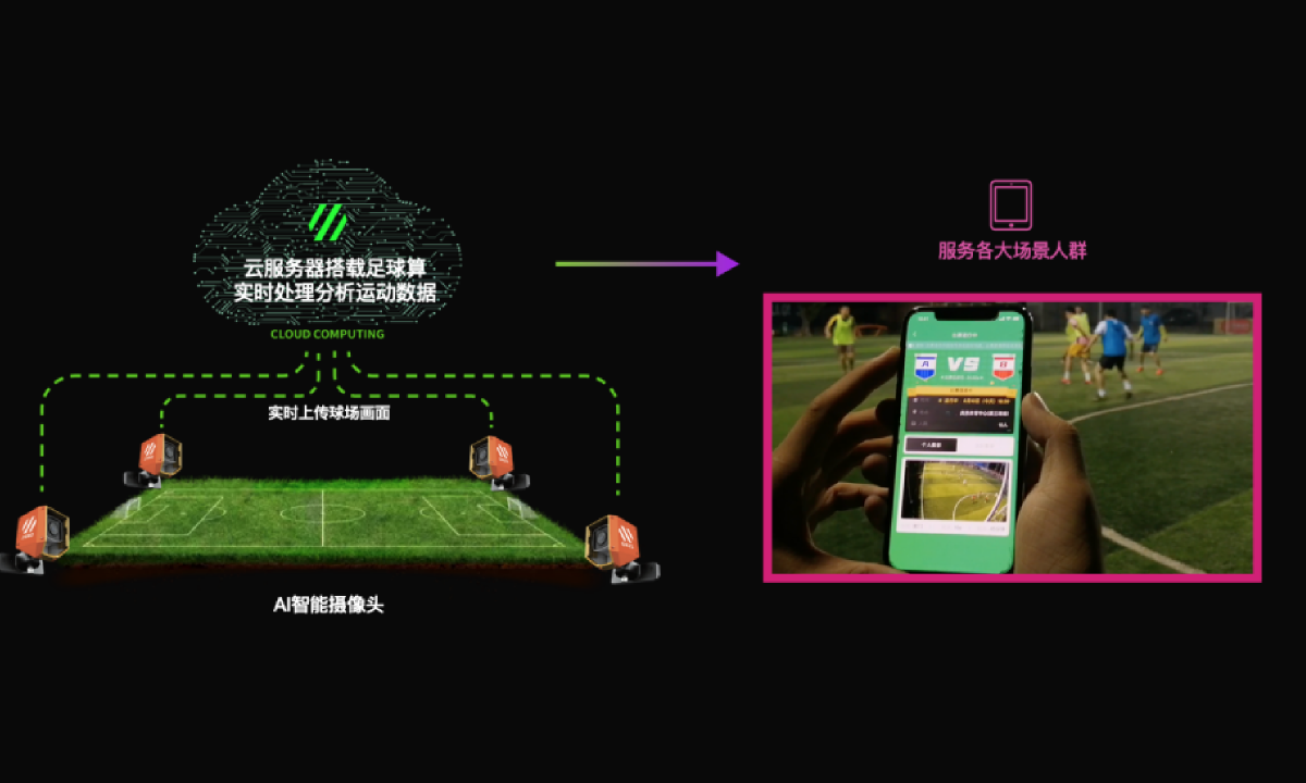 商汤科技投资企业赛事之窗再获融资