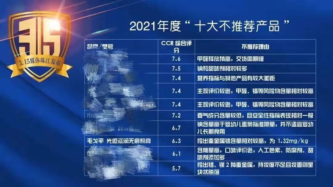 毛戈平回應入選“十大不推薦產品”其控股公司曾違法環境衛生條例被罰