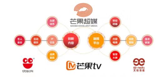 股民喊话节目组增加王心凌镜头，芒果TV运营方曾被约谈