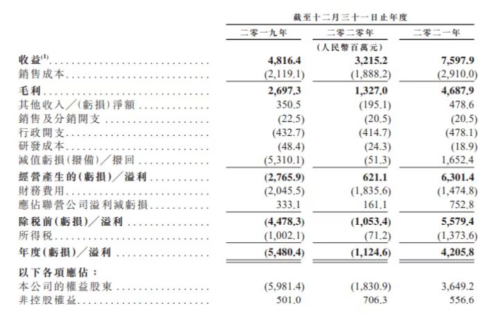 天齐锂业回应港股上市首日破发