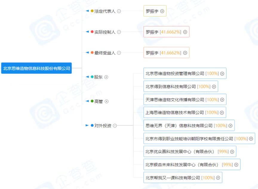 得到APP母公司，思维造物IPO终止