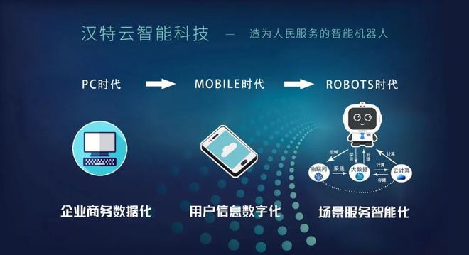 汉特云完成Pre-A轮融资，专注Pass平台