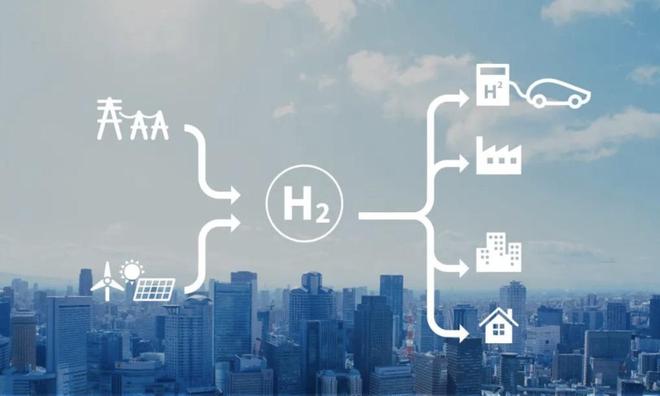 GRC富华资本独家领投，涌氢能源获数千万元天使轮融资