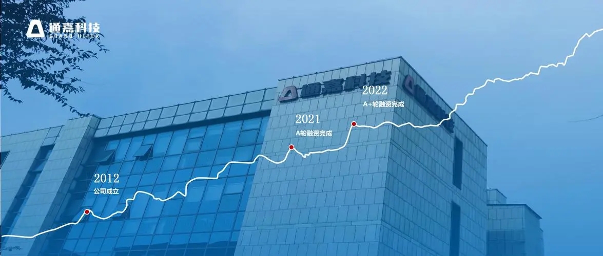 青松资本、达晨财智等投资,通嘉宏瑞完成Pre-B+轮融资