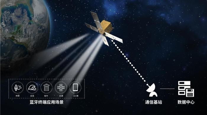 蓝凌星通获数千万元天使+轮融资，服务蓝牙卫星技术系统