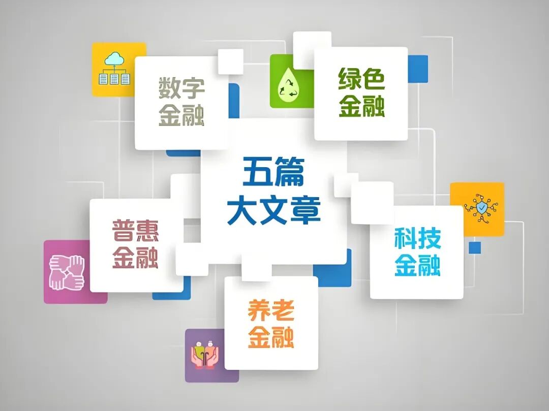 “五篇大文章”，股份行如何继续向前？