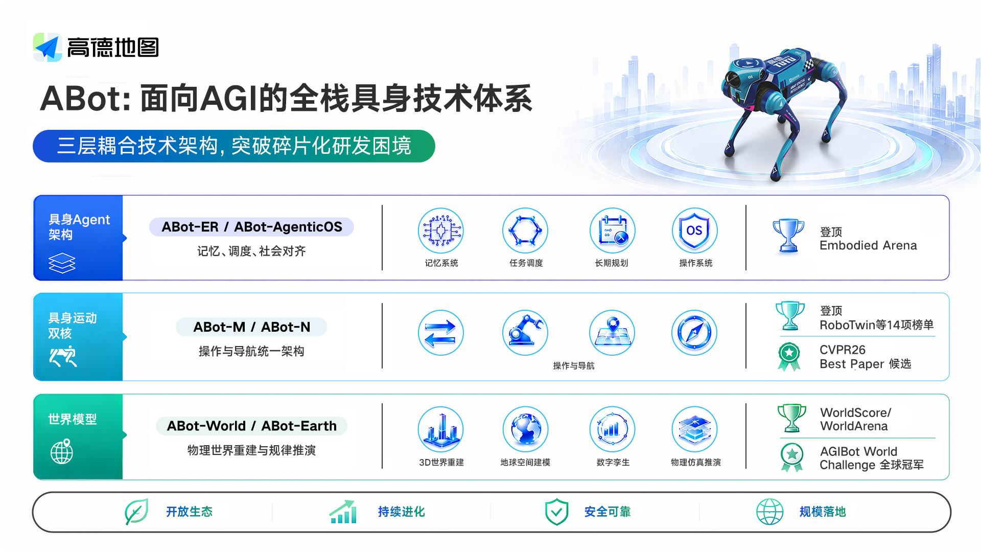 高德ABot全栈升级，以自进化体系让机器人身随眼动、手脚并用、过目不忘