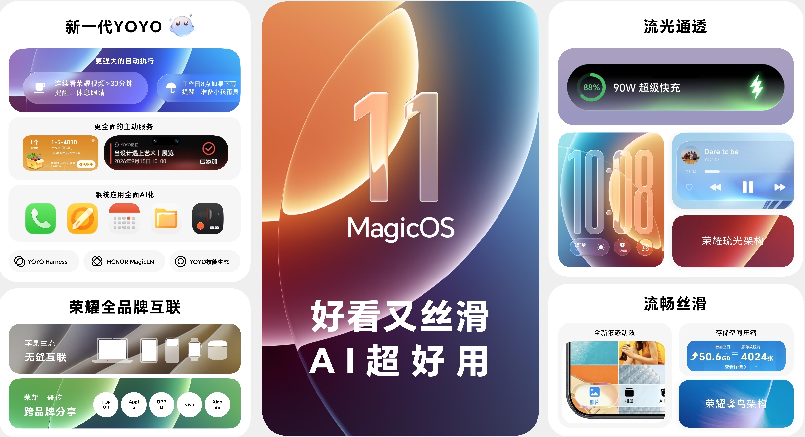 行业首个系统级AgentHarness架构操作系统MagicOS11发布